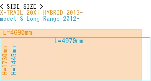 #X-TRAIL 20Xi HYBRID 2013- + model S Long Range 2012-